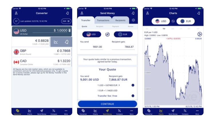 Free Travel Apps XE Currency